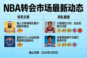 NBA转会市场最新球员消息与球队重建动态