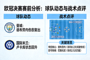 欧冠决赛赛前分析球队动态与战术点评
